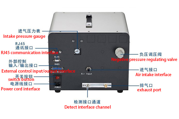 Rich Interface Configuration